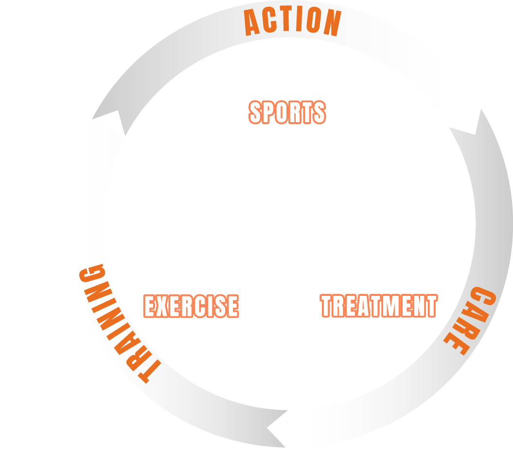 Performance map SPORTS EXERCISE TREATMENT